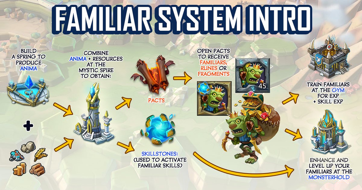 Lords Mobile familiars tier list and everything you need to know about them