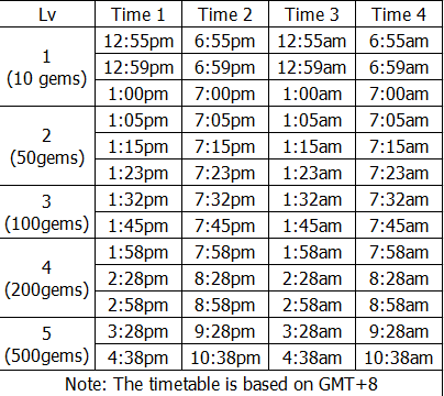 gem time calculator