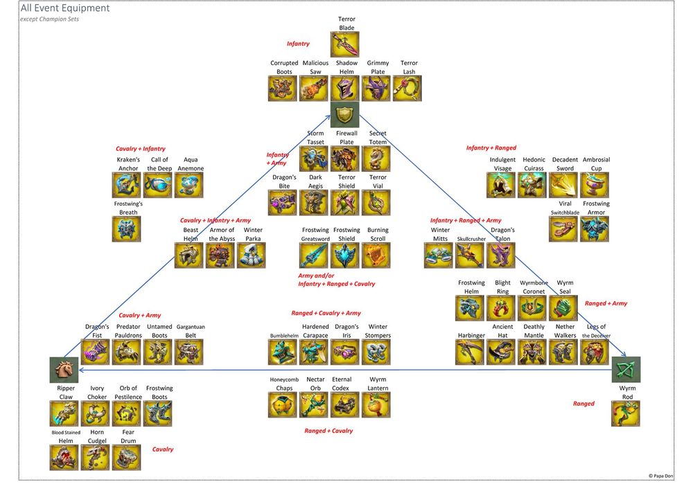 Lords Mobile Might Chart