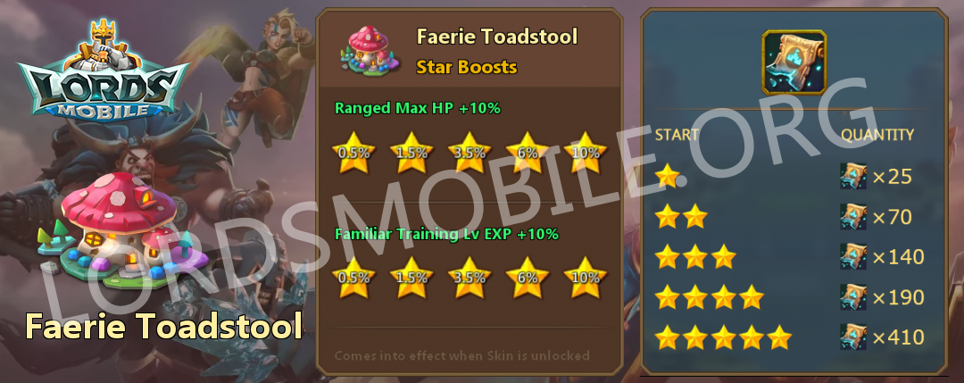 Lords Mobile Exp Chart